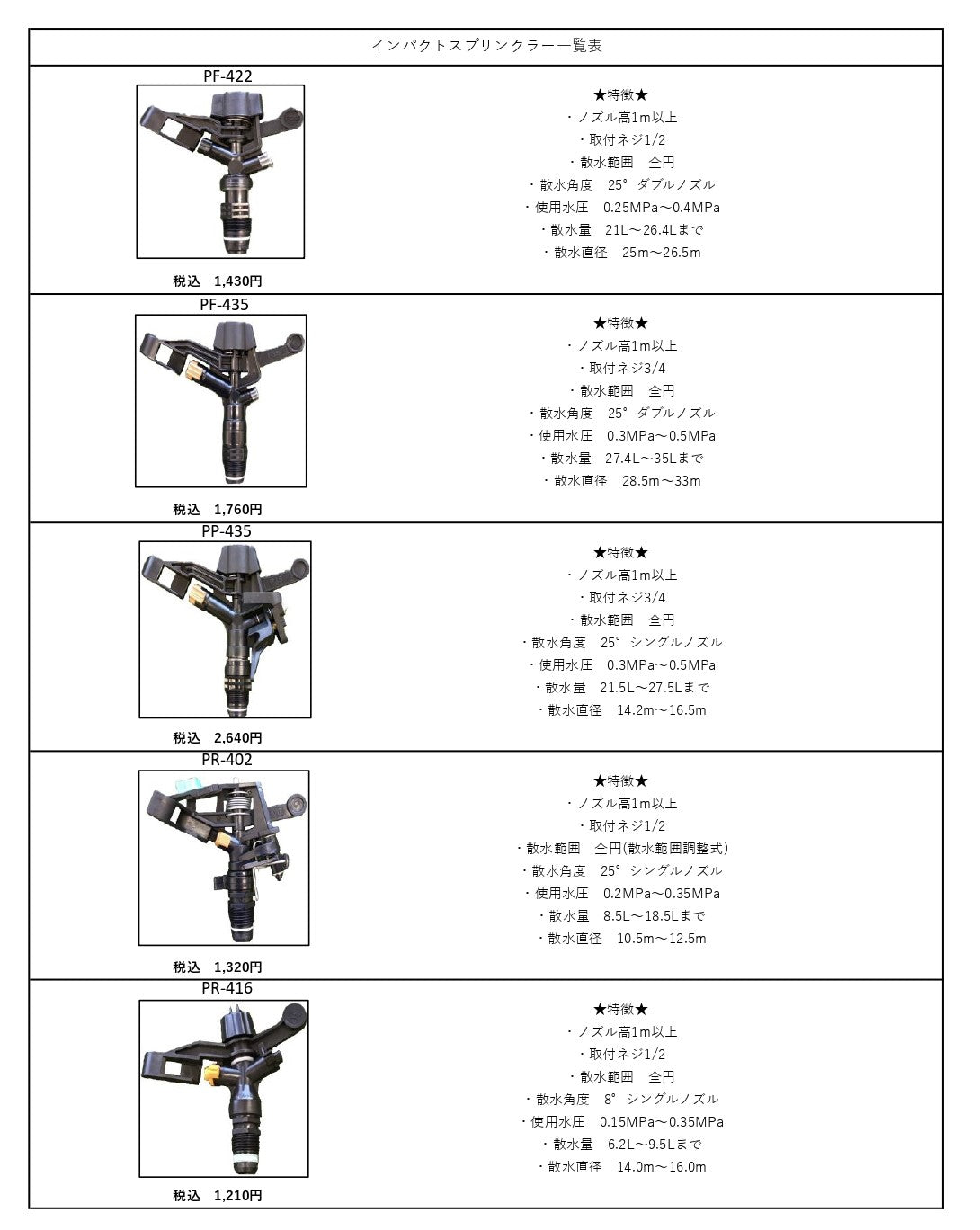 インパクトスプリンクラー